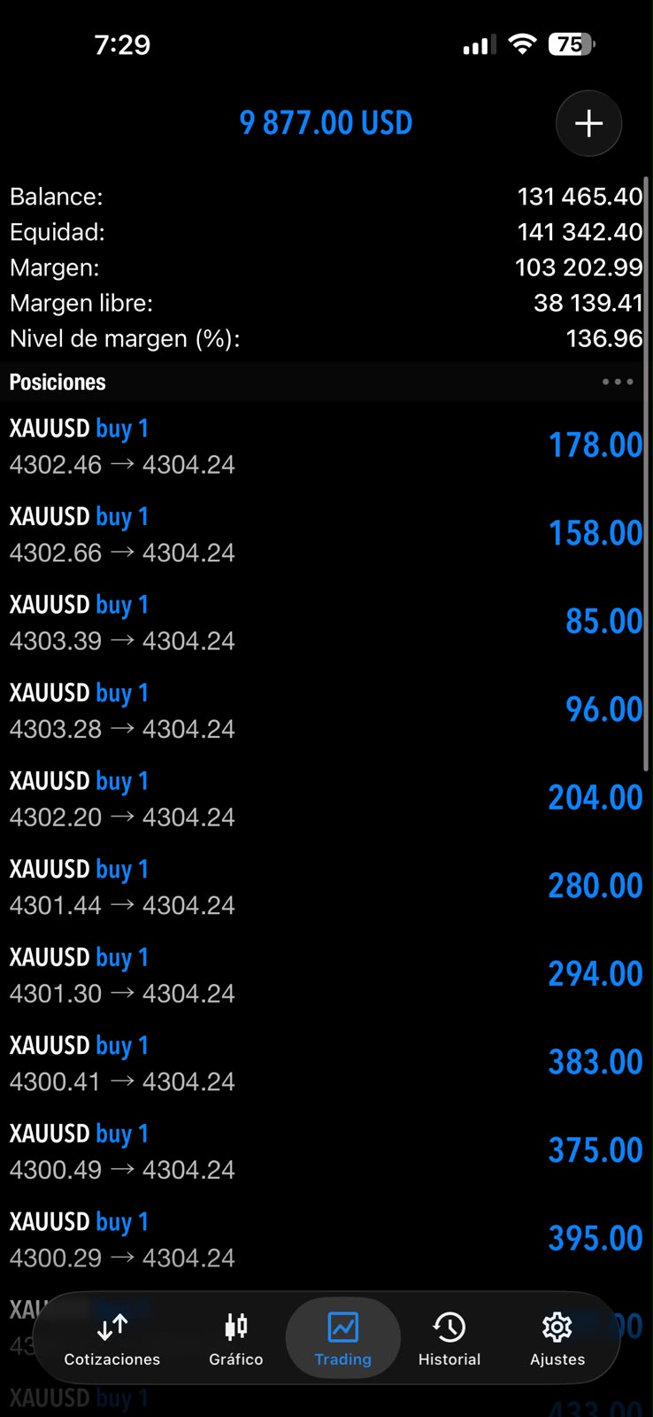 Captura de MT5 con posiciones de XAUUSD en positivo y resumen de la cuenta