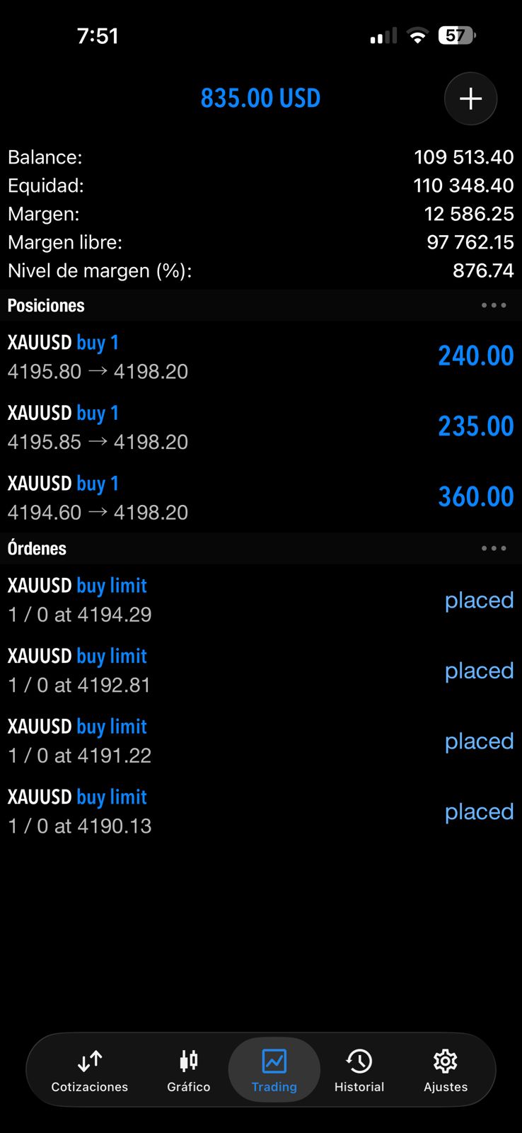 Captura de MT5 con operaciones de XAUUSD y órdenes pendientes colocadas